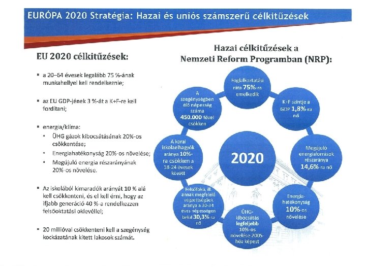 II. Az Európai Unió által biztosított fejlesztési keretek 