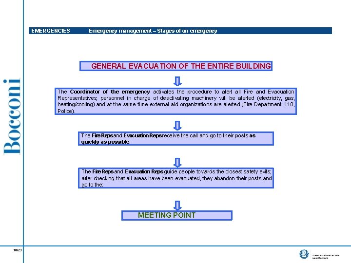 EMERGENCIES Emergency management – Stages of an emergency GENERAL EVACUATION OF THE ENTIRE BUILDING