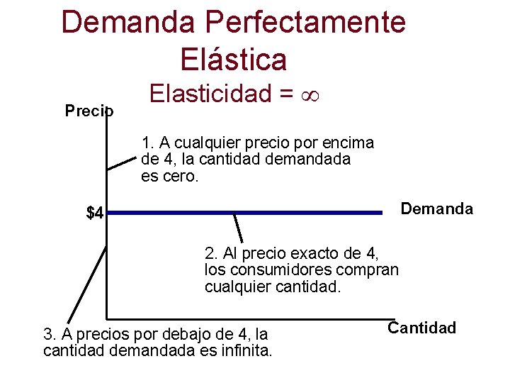 Demanda Perfectamente Elástica Precio Elasticidad = 1. A cualquier precio por encima de 4,