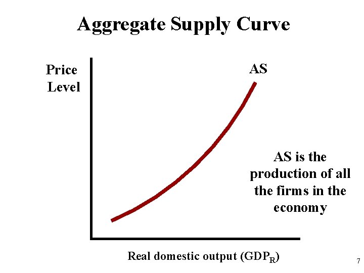 Aggregate Supply Curve Price Level AS AS is the production of all the firms