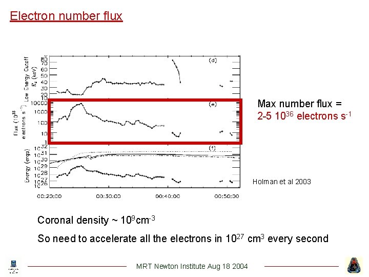 Electron number flux Max number flux = 2 -5 1036 electrons s-1 Holman et