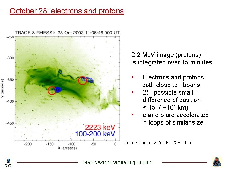 October 28: electrons and protons 2. 2 Me. V image (protons) is integrated over