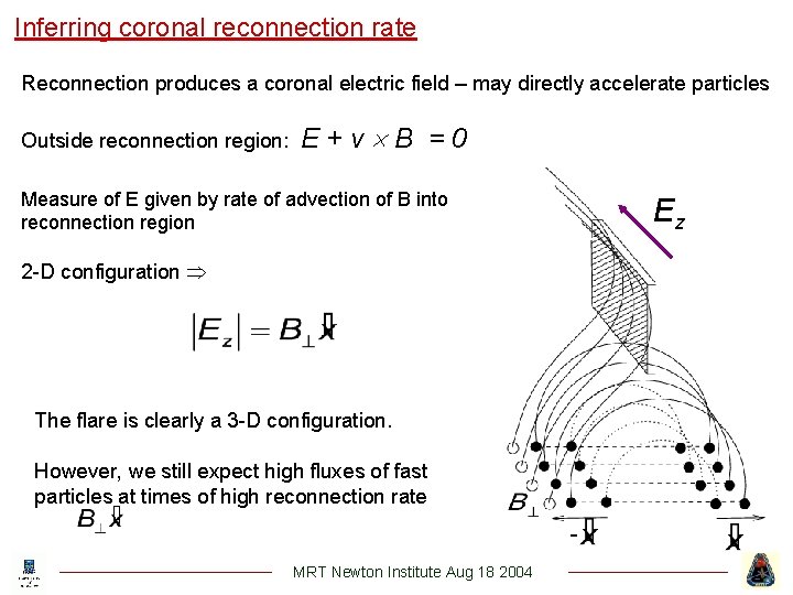 Inferring coronal reconnection rate Reconnection produces a coronal electric field – may directly accelerate