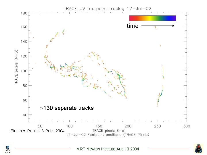 time ~130 separate tracks Fletcher, Pollock & Potts 2004 MRT Newton Institute Aug 18