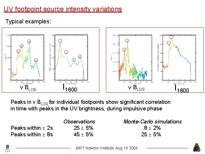 UV footpoint source intensity variations Typical examples: v BLOS I 1600 Peaks in v