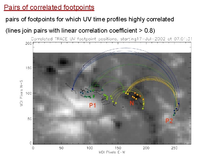 Pairs of correlated footpoints pairs of footpoints for which UV time profiles highly correlated