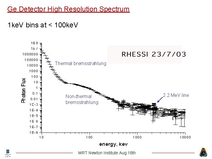 Ge Detector High Resolution Spectrum 1 ke. V bins at < 100 ke. V