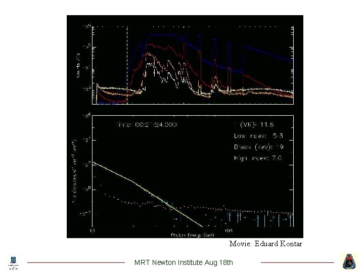 Movie: Eduard Kontar MRT Newton Institute Aug 18 th 