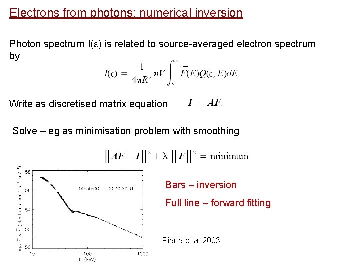 Electrons from photons: numerical inversion Photon spectrum I( ) is related to source-averaged electron