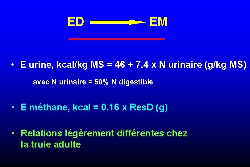ED EM • E urine, kcal/kg MS = 46 + 7. 4 x N