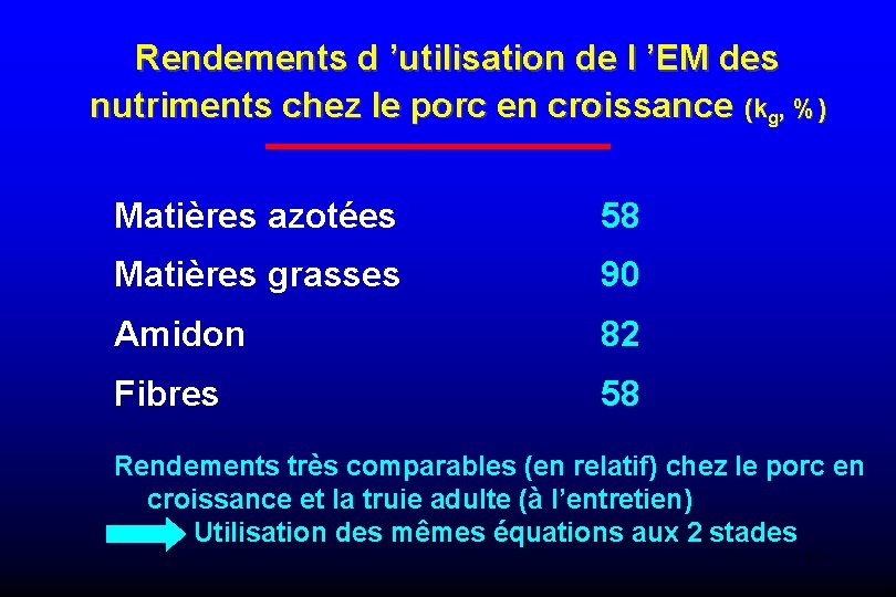 Rendements d ’utilisation de l ’EM des nutriments chez le porc en croissance (kg,