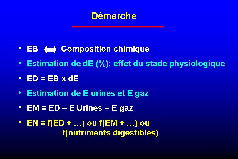 Démarche • • • EB Composition chimique Estimation de d. E (%); effet du
