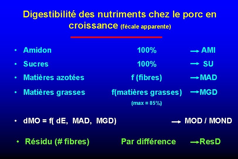 Digestibilité des nutriments chez le porc en croissance (fécale apparente) • Amidon 100% AMI