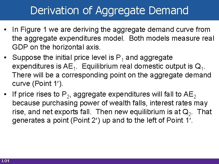 Derivation of Aggregate Demand • In Figure 1 we are deriving the aggregate demand