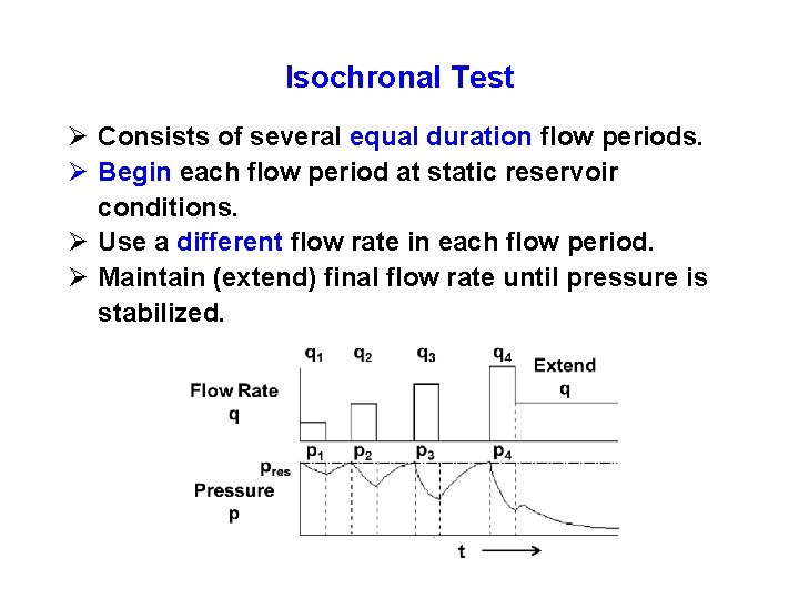 Isochronal Test Ø Consists of several equal duration flow periods. Ø Begin each flow