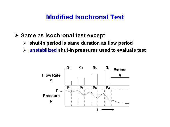 Modified Isochronal Test Ø Same as isochronal test except Ø shut-in period is same