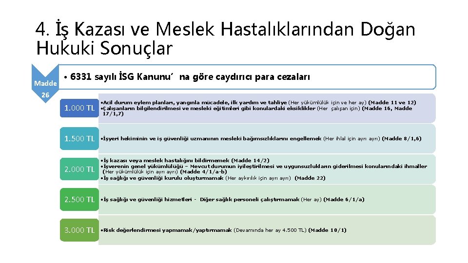 4. İş Kazası ve Meslek Hastalıklarından Doğan Hukuki Sonuçlar Madde • 6331 sayılı İSG