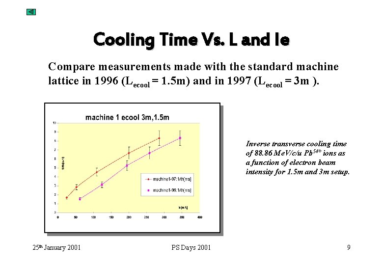 Cooling Time Vs. L and Ie Compare measurements made with the standard machine lattice