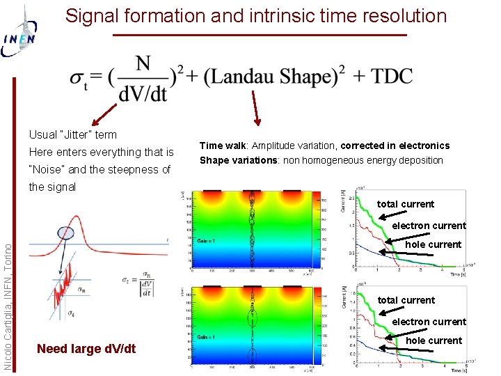 Signal formation and intrinsic time resolution Usual “Jitter” term Here enters everything that is