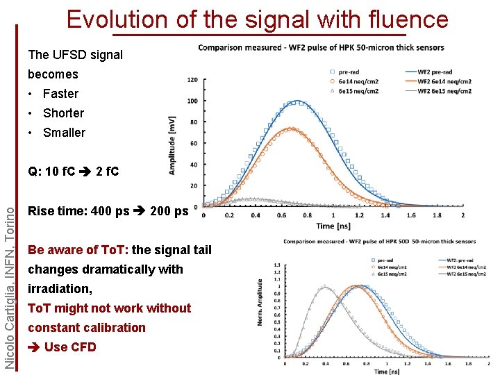 Evolution of the signal with fluence The UFSD signal becomes • Faster • Shorter