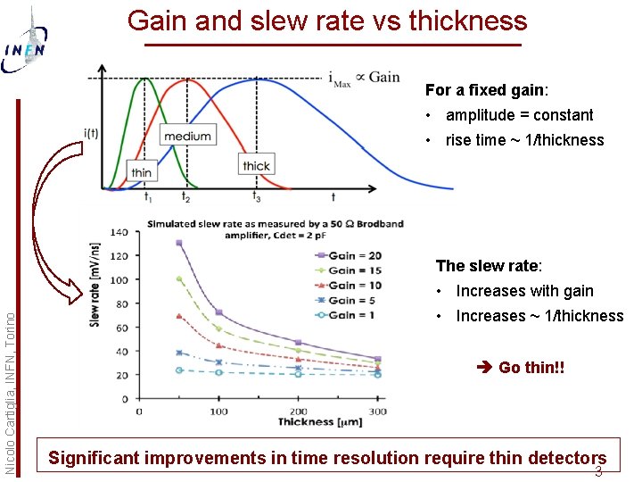 Gain and slew rate vs thickness For a fixed gain: • amplitude = constant