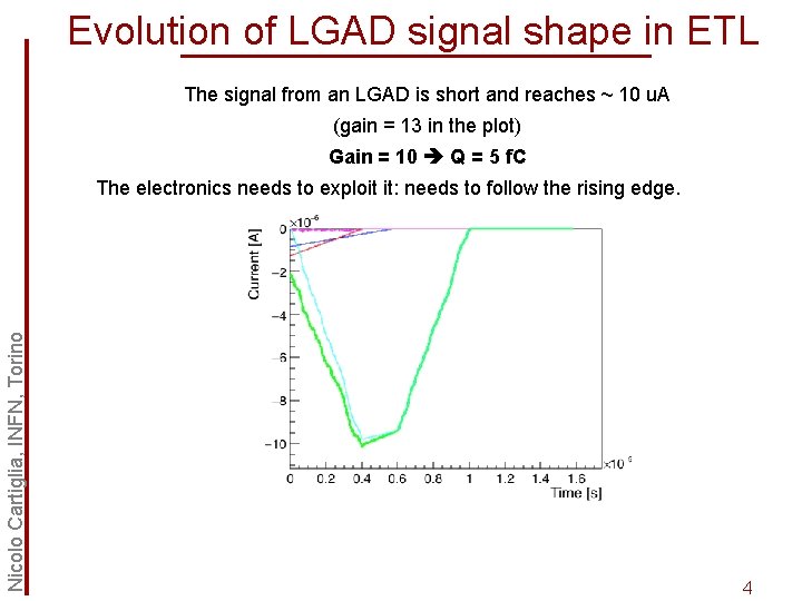 Evolution of LGAD signal shape in ETL The signal from an LGAD is short