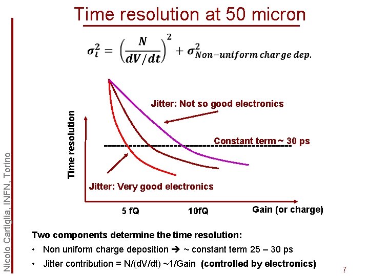 Time resolution at 50 micron Time resolution Nicolo Cartiglia, INFN, Torino Jitter: Not so