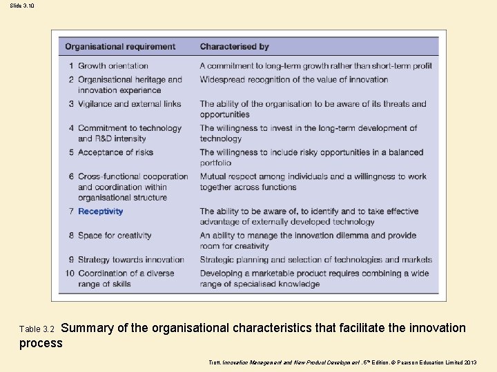 Slide 3. 10 Summary of the organisational characteristics that facilitate the innovation process Table