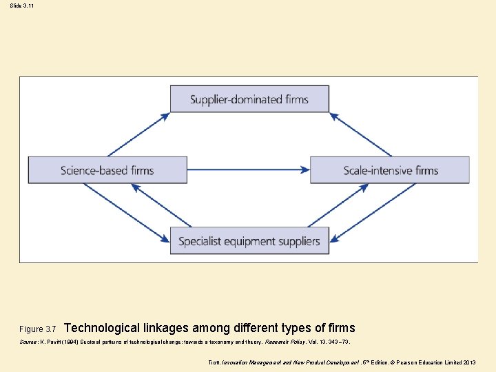 Slide 3. 11 Figure 3. 7 Technological linkages among different types of firms Source: