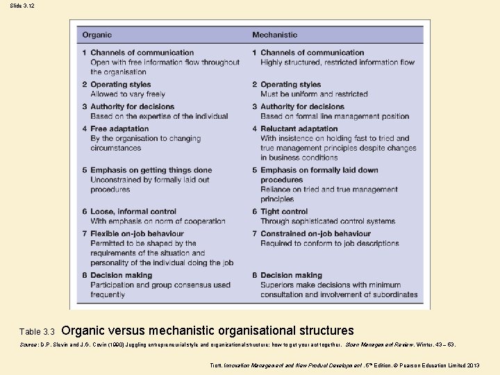 Slide 3. 12 Table 3. 3 Organic versus mechanistic organisational structures Source: D. P.