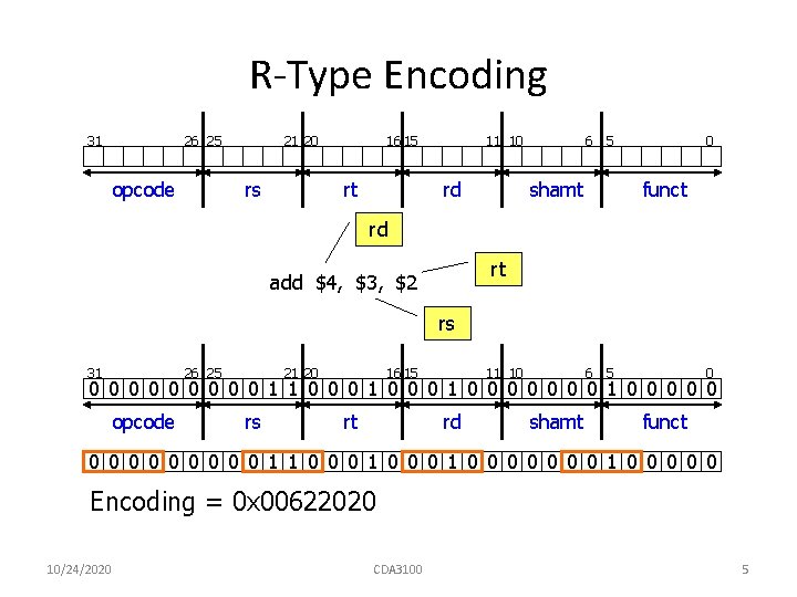 R-Type Encoding 31 26 25 opcode 21 20 rs 16 15 rt 11 10