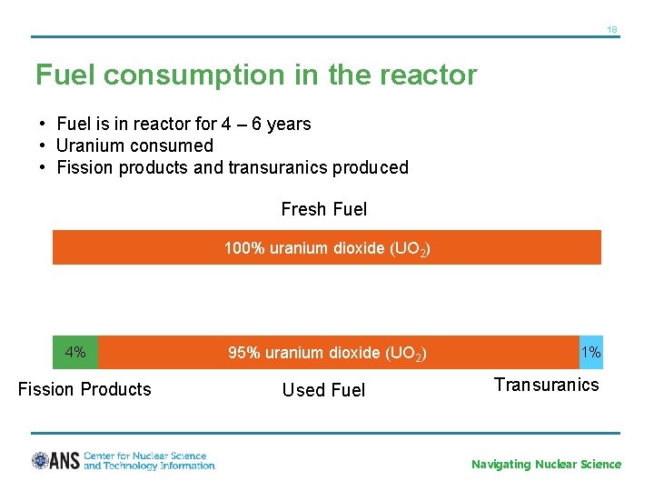 18 Fuel consumption in the reactor • Fuel is in reactor for 4 –
