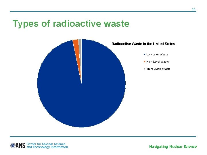 20 Types of radioactive waste Radioactive Waste in the United States Low Level Waste