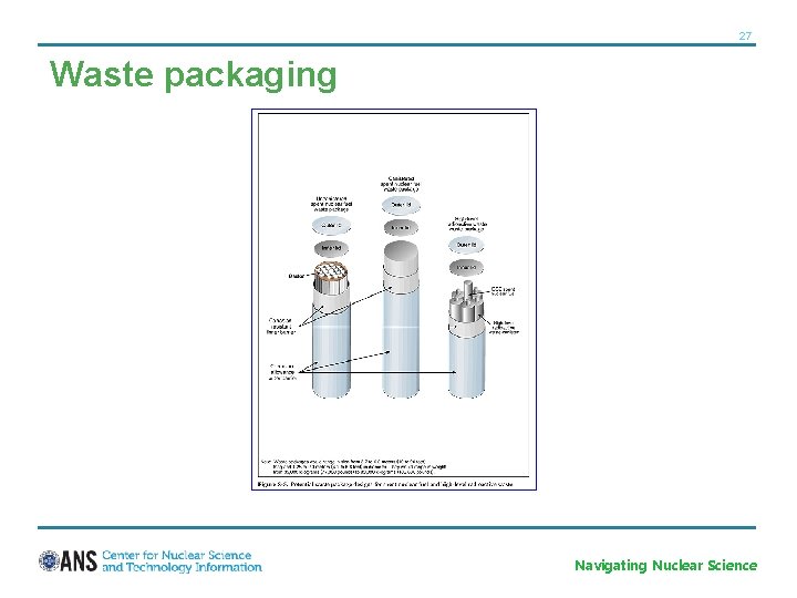 27 Waste packaging Navigating Nuclear Science 