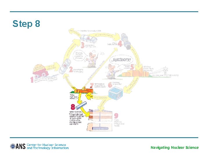 Step 8 Navigating Nuclear Science 