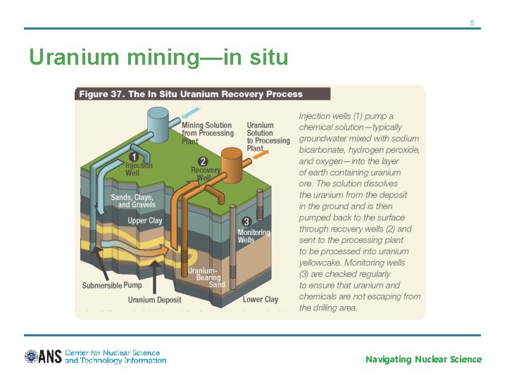 5 Uranium mining—in situ Navigating Nuclear Science 