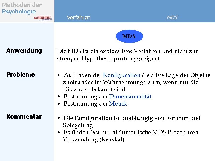 Methoden der Psychologie MDS Verfahren MDS Anwendung Die MDS ist ein exploratives Verfahren und