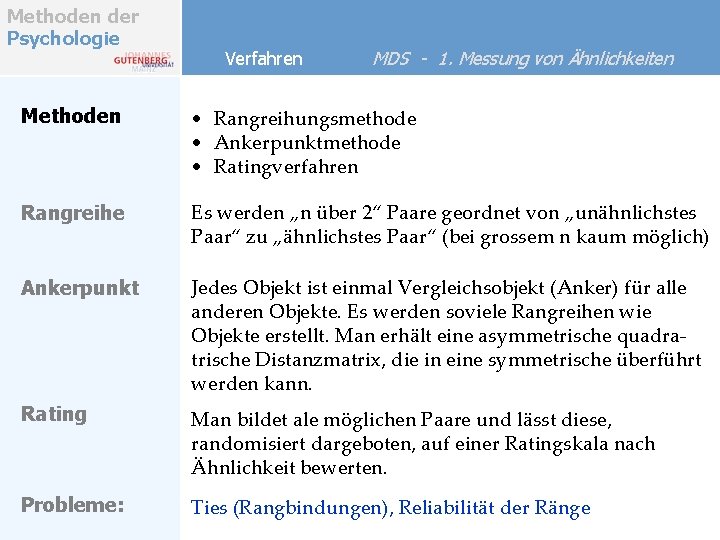 Methoden der Psychologie Verfahren MDS - 1. Messung von Ähnlichkeiten Methoden • Rangreihungsmethode •