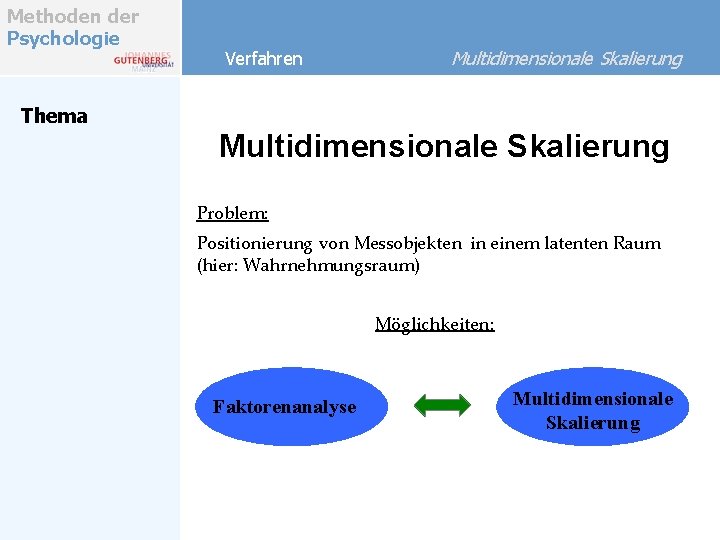 Methoden der Psychologie Verfahren Multidimensionale Skalierung Thema Multidimensionale Skalierung Problem: Positionierung von Messobjekten in