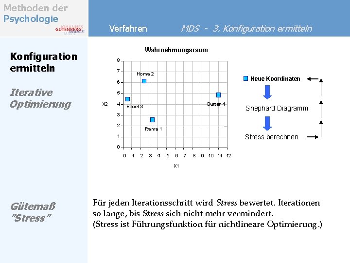 Methoden der Psychologie MDS - 3. Konfiguration ermitteln Verfahren Wahrnehmungsraum Konfiguration ermitteln 8 7