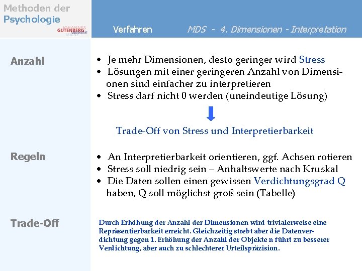 Methoden der Psychologie Anzahl Verfahren MDS - 4. Dimensionen - Interpretation • Je mehr