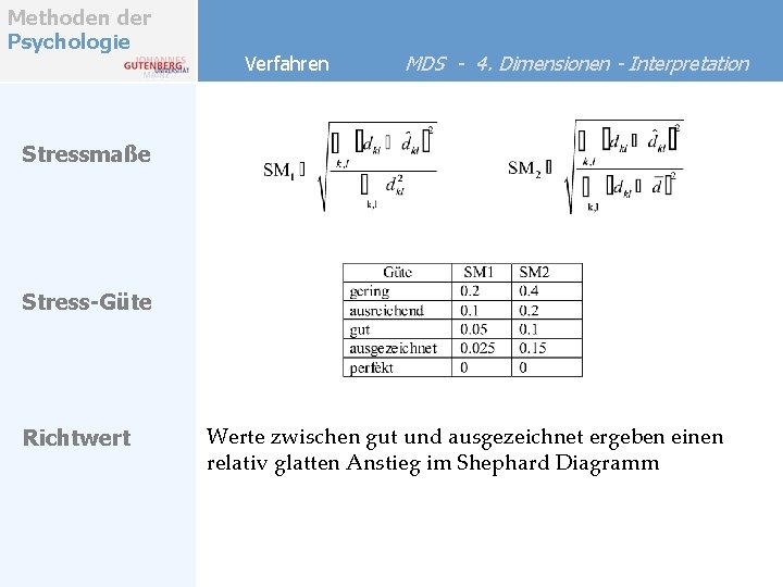 Methoden der Psychologie Verfahren MDS - 4. Dimensionen - Interpretation Stressmaße Stress-Güte Richtwert Werte