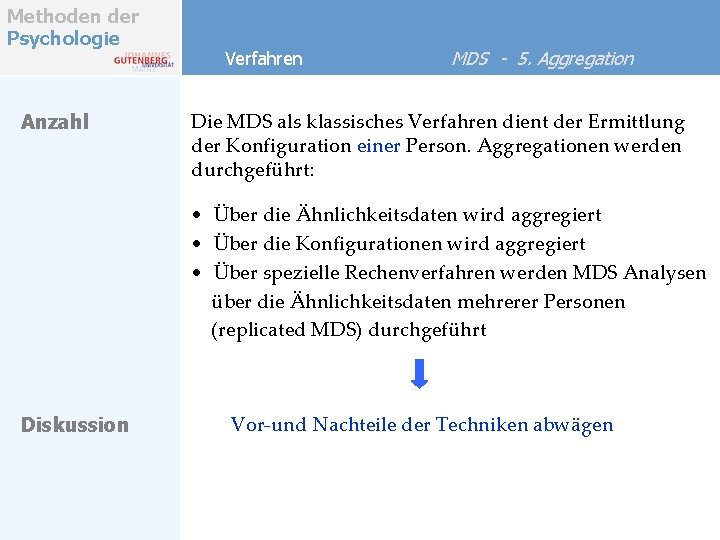 Methoden der Psychologie Anzahl Verfahren MDS - 5. Aggregation Die MDS als klassisches Verfahren