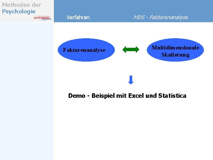 Methoden der Psychologie Verfahren Faktorenanalyse MDS - Faktorenanalyse Multidimensionale Skalierung Demo - Beispiel mit