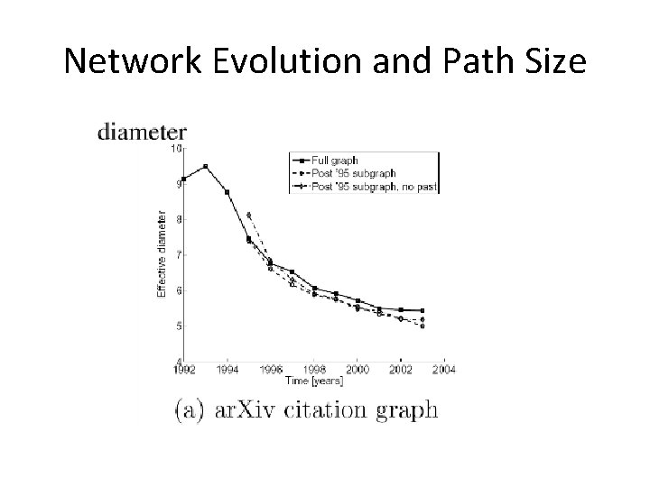 Network Evolution and Path Size 