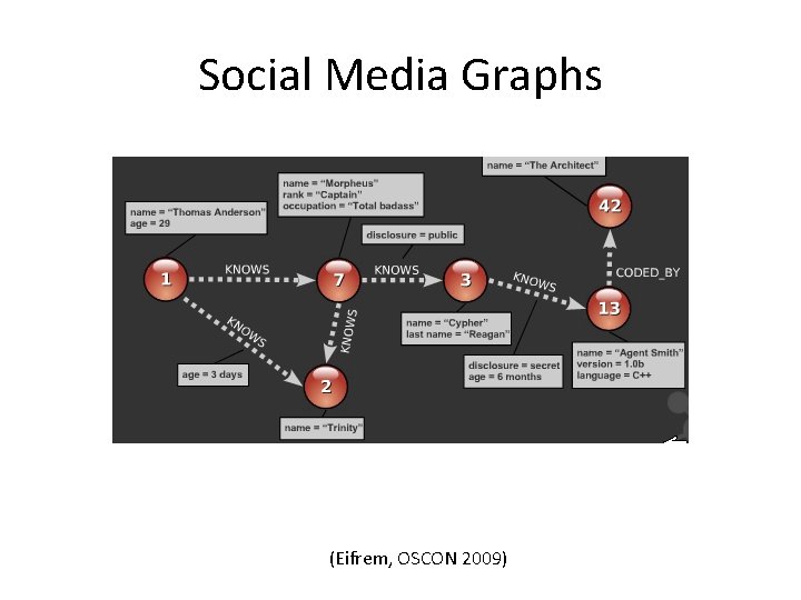 Social Media Graphs (Eifrem, OSCON 2009) 