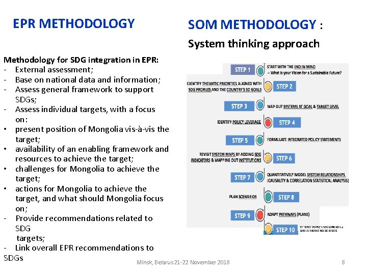 EPR METHODOLOGY SOM METHODOLOGY : System thinking approach Methodology for SDG integration in EPR: