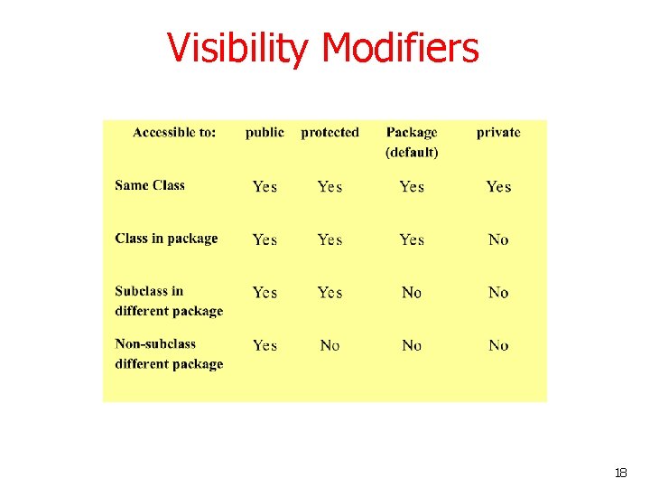 Visibility Modifiers 18 
