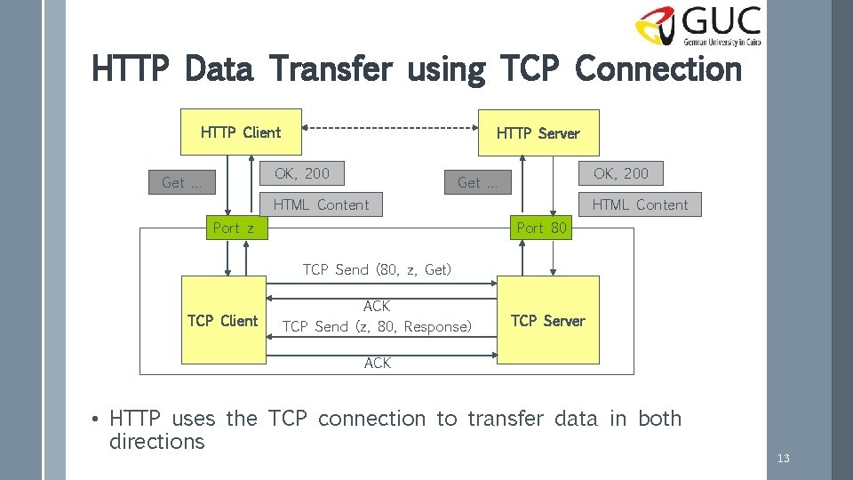 HTTP Data Transfer using TCP Connection HTTP Client HTTP Server OK, 200 Get …