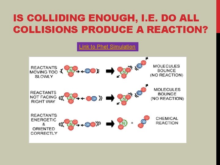 IS COLLIDING ENOUGH, I. E. DO ALL COLLISIONS PRODUCE A REACTION? Link to Phet IS COLLIDING ENOUGH, I. E. DO ALL COLLISIONS PRODUCE A REACTION? Link to Phet